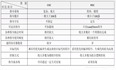 指令系统的两个方向:RISC,CISC