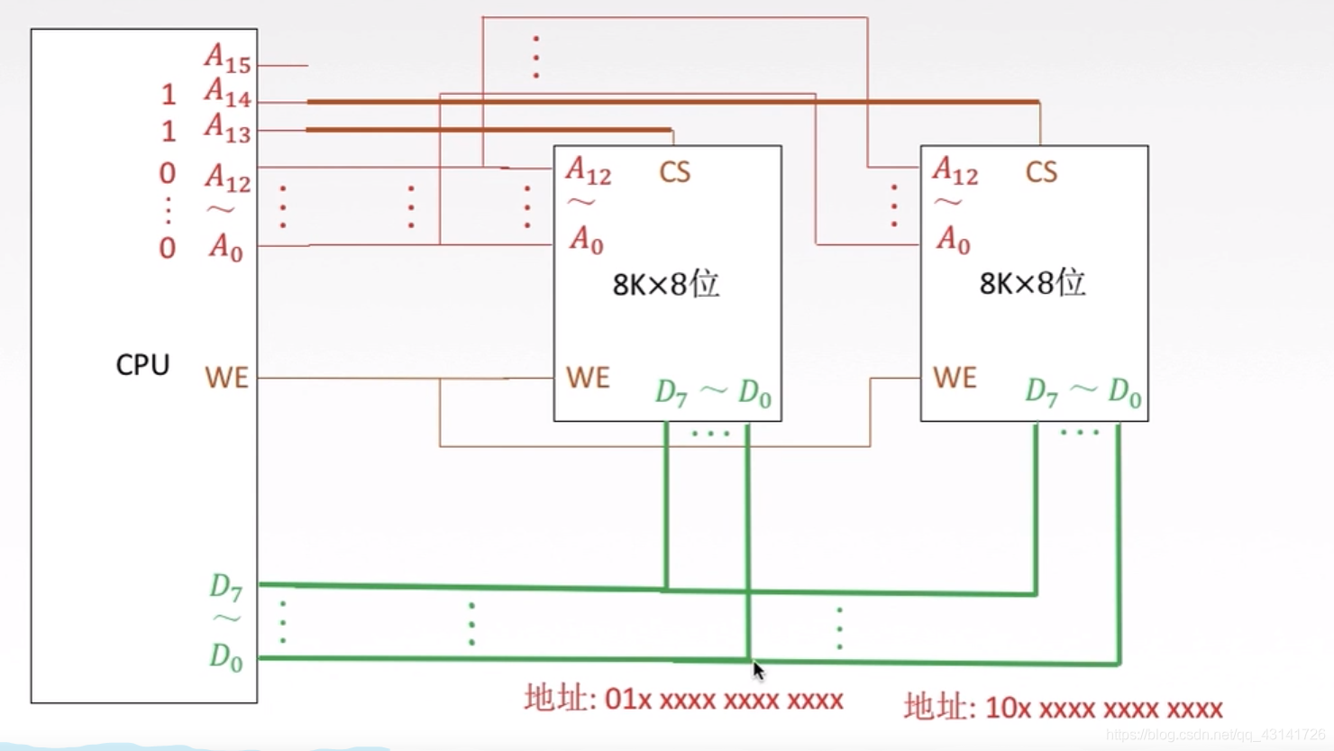 主存和CPU连接_译码器_03