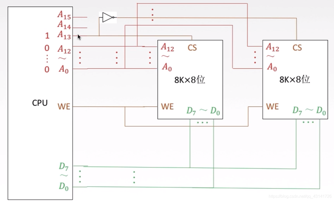 主存和CPU连接_主存_04