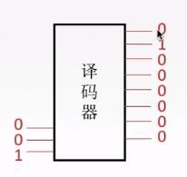 主存和CPU连接_片选_06