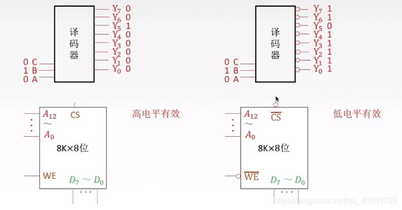 主存和CPU连接_译码器_08