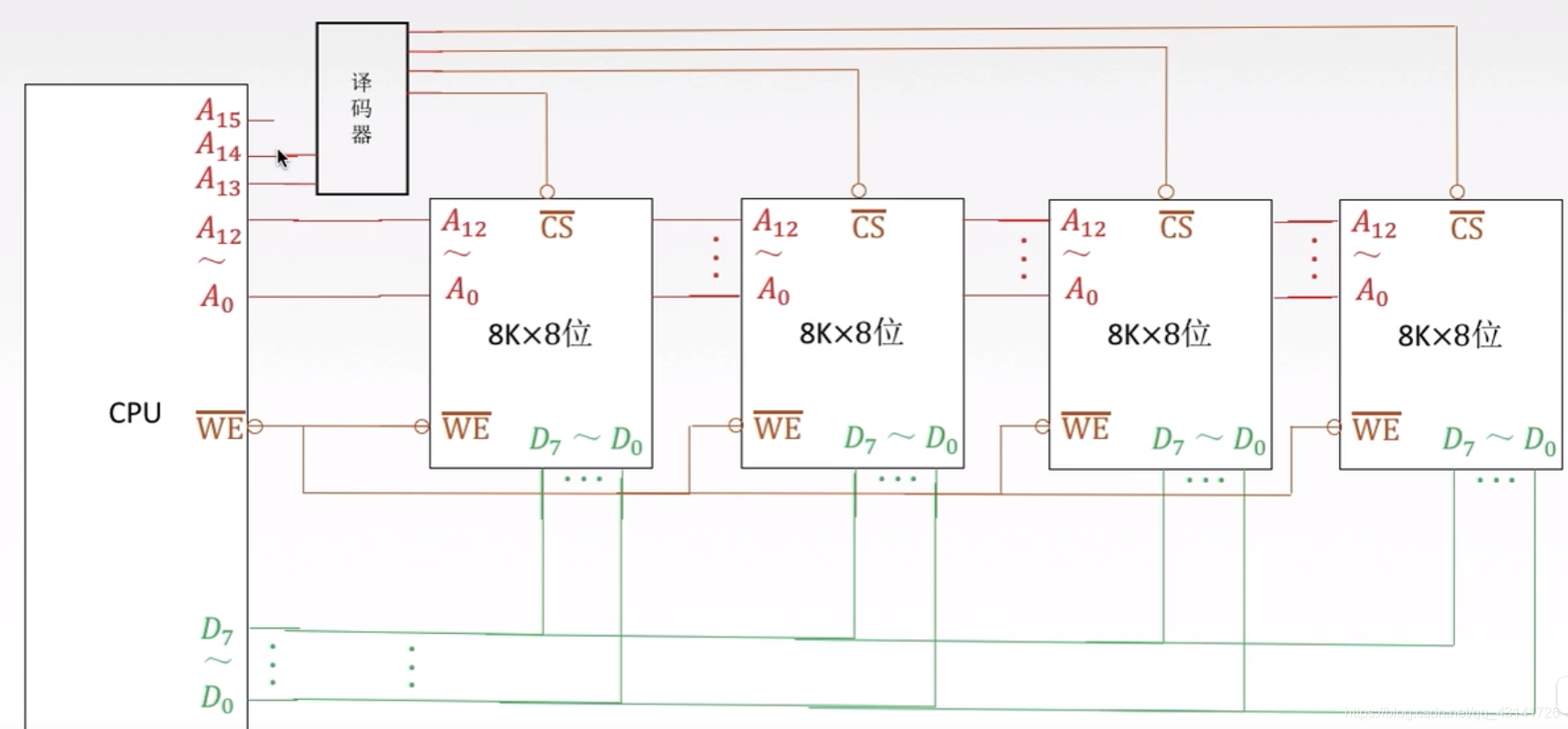 主存和CPU连接_译码器_10