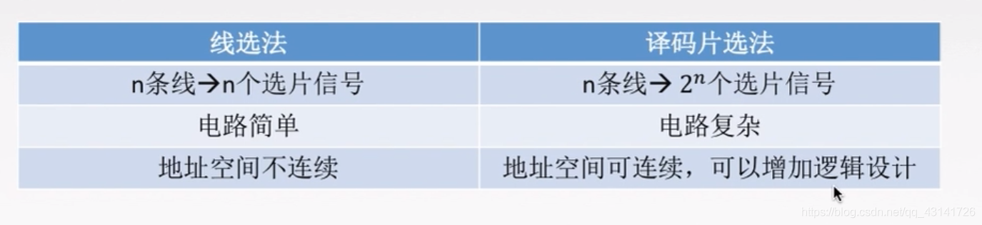 主存和CPU连接_译码器_11