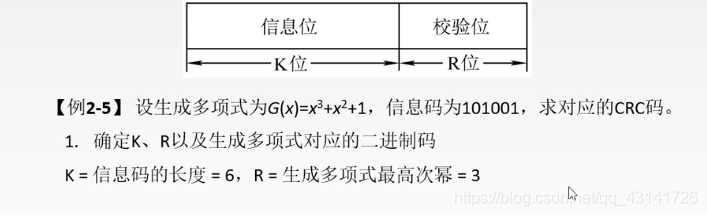 奇偶校验码、海明校验码 和 循环冗余校验码(CRC)_多项式_03