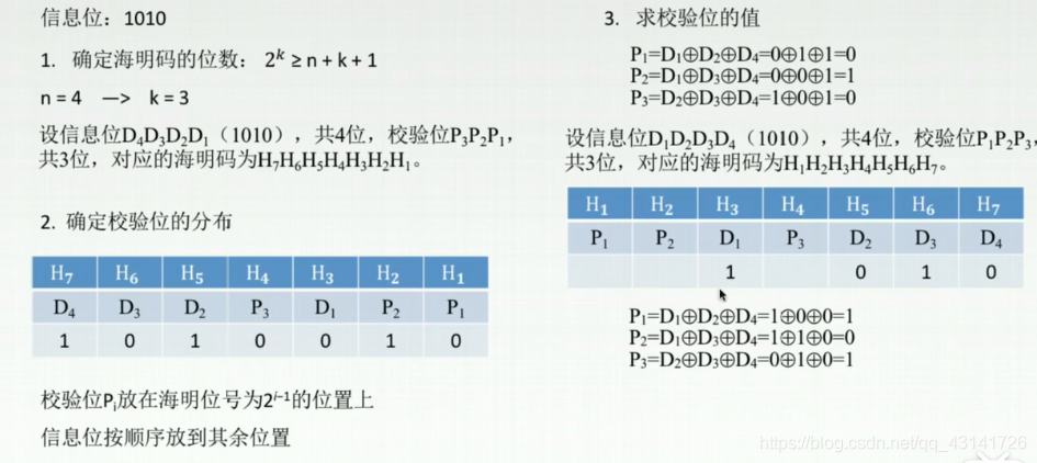 奇偶校验码、海明校验码 和 循环冗余校验码(CRC)_d3_04