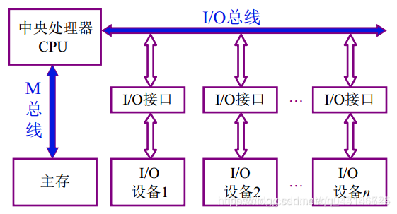 系统总线_主存_02