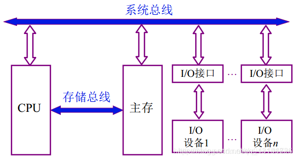 系统总线_主存_03