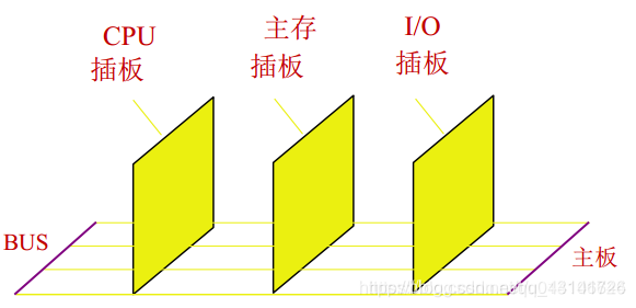 系统总线_主存_04