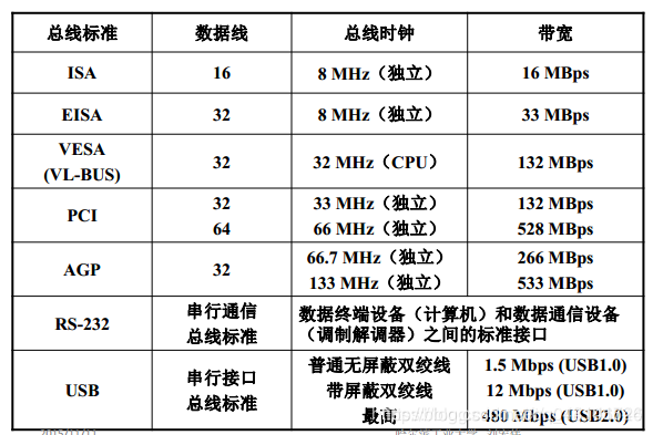 系统总线_单总线_06