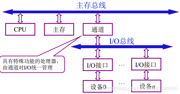 系统总线_单总线_08