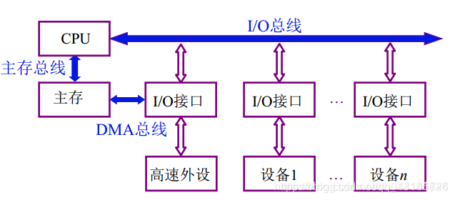 系统总线_单总线_09