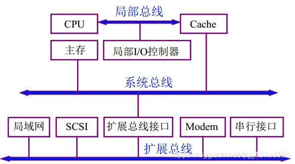 系统总线_主存_10