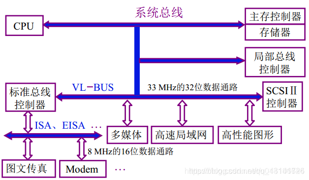 系统总线_单总线_13