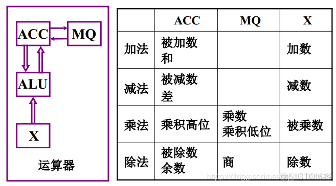 基本组成原理_运算器_08