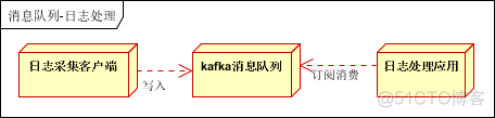 kafka理论概述_消息队列_06