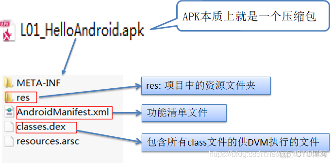 Android_入门_文件目录_10
