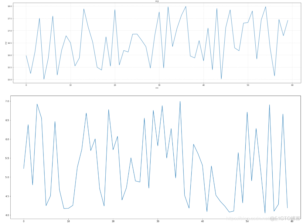 matplotlib_数据可视化_直方图_09