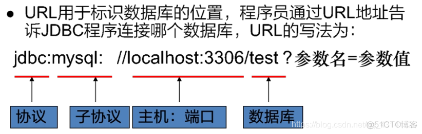 Java-web_Jdbc_sql_09