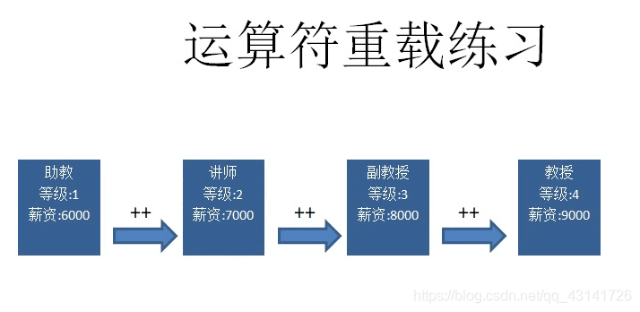 Kotlin_面向对象_1_java