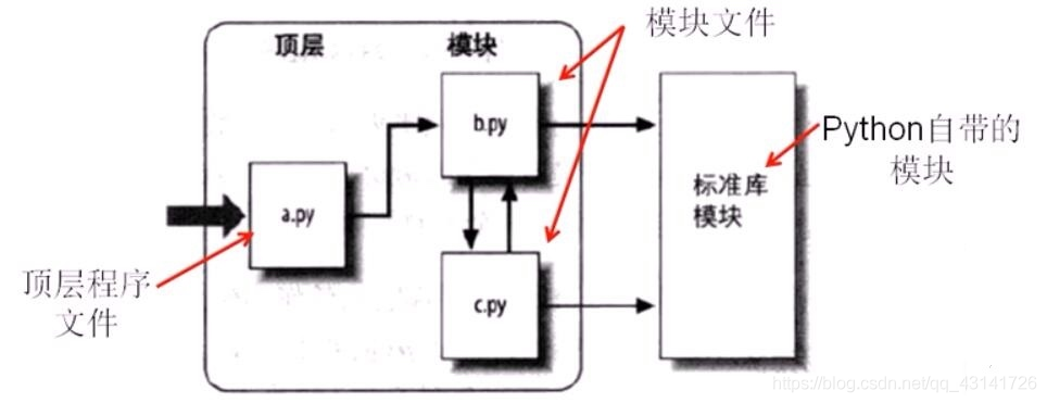 python_模块与包_搜索