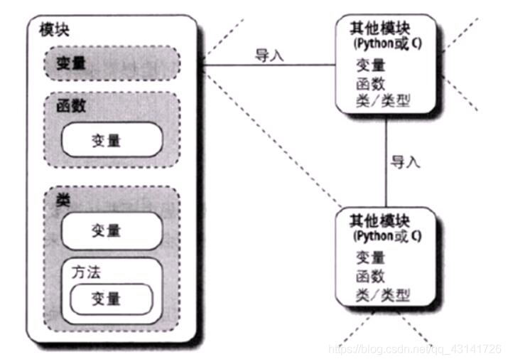 python_模块与包_命名空间_02