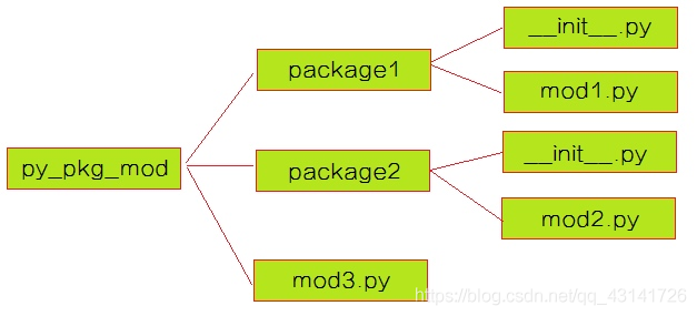 python_模块与包_命名空间_03