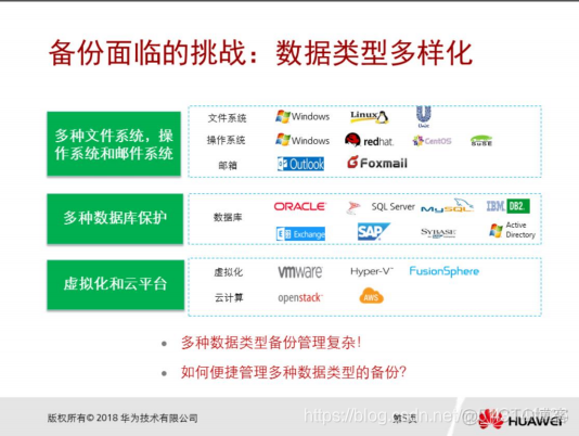 华为存储FusionStorage(备份①)_备份软件_02