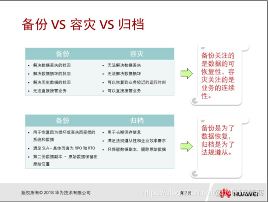 华为存储FusionStorage(备份①)_服务器_04