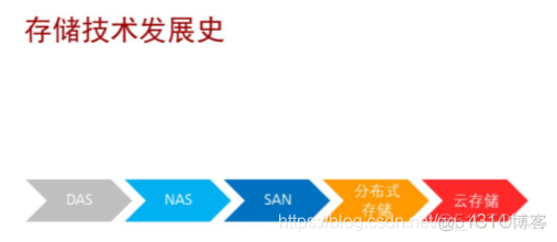 华为存储FusionStorage①_数据_03