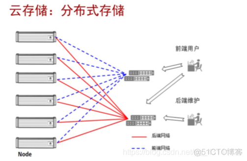 华为存储FusionStorage①_存储系统_08