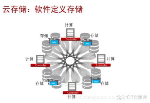 华为存储FusionStorage①_服务器_09