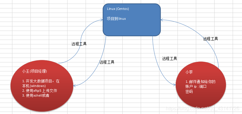 Scala开发环境搭建_scala_03