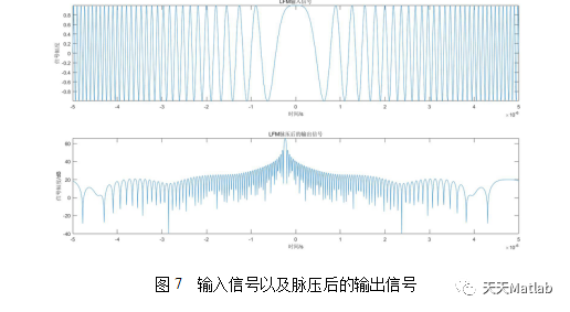 【雷达通信】基于matlab的雷达数字信号处理_频域_17