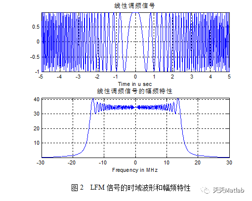 【雷达通信】基于matlab的雷达数字信号处理_匹配滤波_05