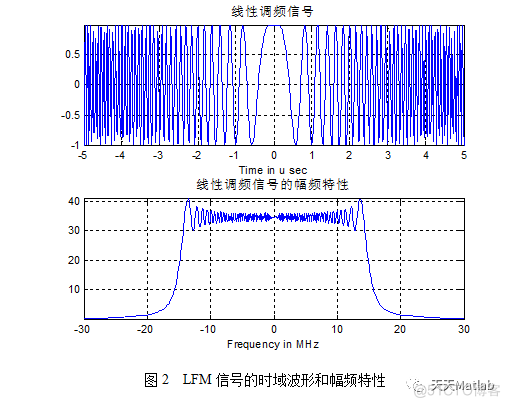 【雷达通信】基于matlab的雷达数字信号处理_信号处理_05