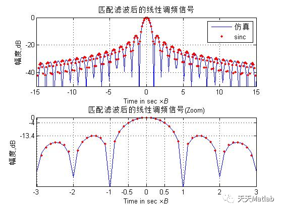 【雷达通信】基于matlab的雷达数字信号处理_匹配滤波_29