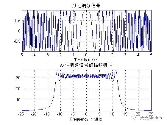 【雷达通信】基于matlab的雷达数字信号处理_信号处理_27