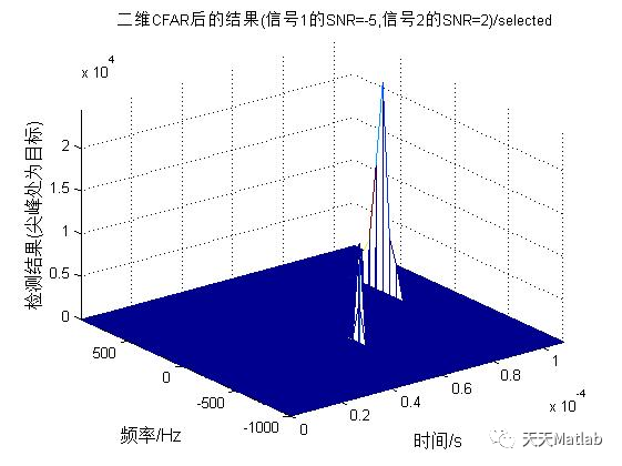 【雷达通信】基于matlab的雷达数字信号处理_匹配滤波_25