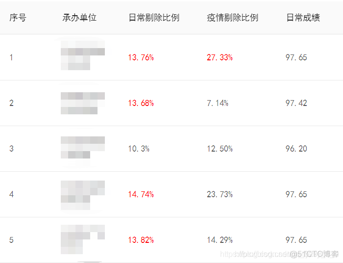 antd组件自定义table单元格内容样式_数据