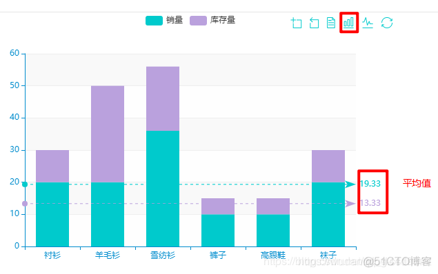 Vue.js+ECharts：切换图表类型（图表工具栏）_配置项