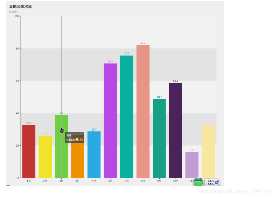 echarts 柱状图，每根柱子显示不同颜色（随机显示和定制显示）_javascript