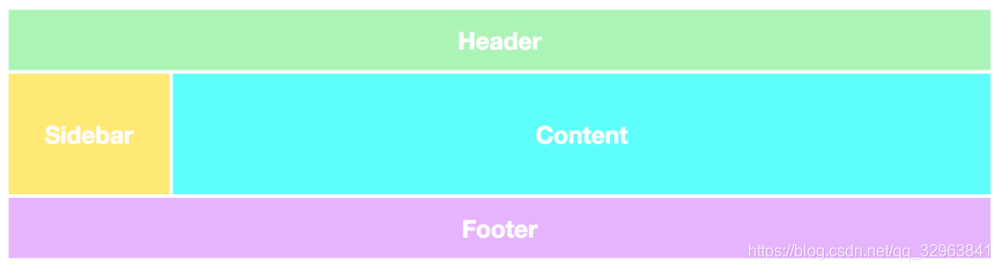 5分钟学会 CSS Grid 布局_网站设计