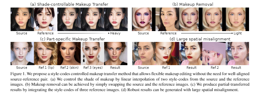 CVPR 2021 妆容迁移 论文+ 代码 汇总，美得很美得很！_机器学习_05