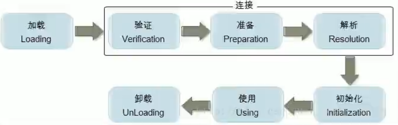 类加载机制_类加载机制