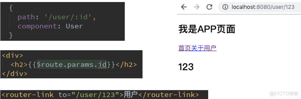 Vue总结第五天：vue-router （使用模块化（创建Vue组件）机制编程）、router-link 标签的属性、路由代码跳转、懒加载、路由嵌套（子路由）、路由传递数据、导航守卫）_嵌套_04