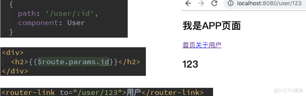 Vue总结第五天：vue-router （使用模块化（创建Vue组件）机制编程）、router-link 标签的属性、路由代码跳转、懒加载、路由嵌套（子路由）、路由传递数据、导航守卫）_自定义_05