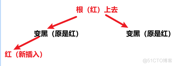 红黑树的增加(插入)和删除_结点_02