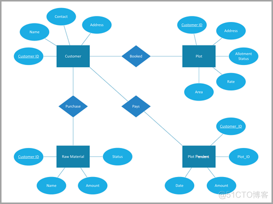 精选 Visio 模板和图表_组织结构_49