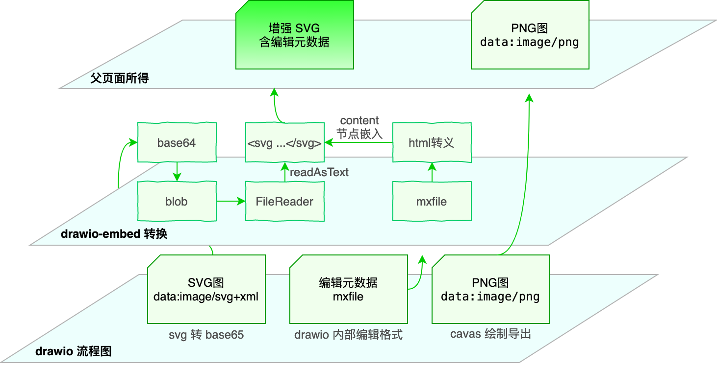 Github好码推荐-一键集成Drawio 绘图_加载_06