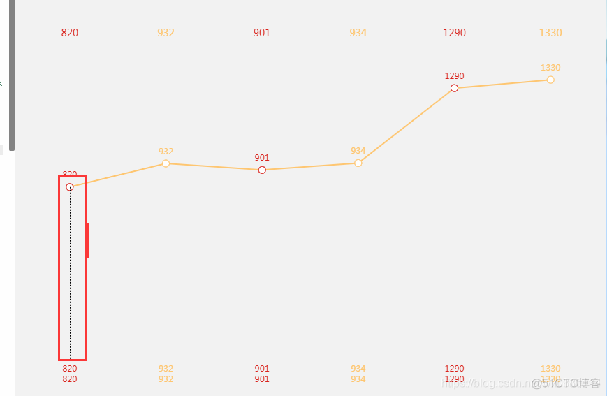 echarts 绘制 坐标值 垂直水平_数据